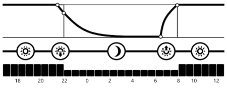 505 système